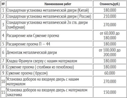 ust_metal_dveri_price